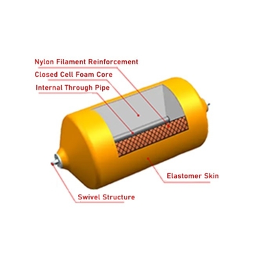 Tấm đệm bằng bọt xốp hình trụ kín không đánh dấu Polyurethane